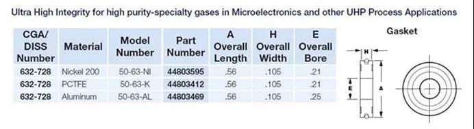 派克Parker: 你知道多少CGA DISS鋼瓶接頭知識？