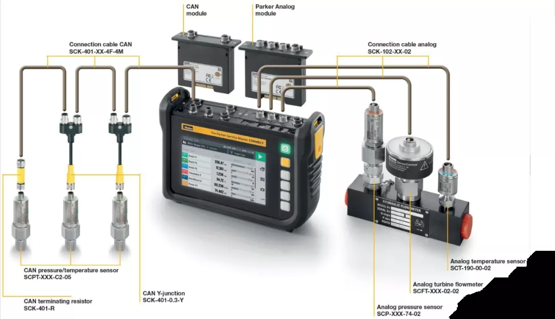 派克漢尼汾：工程機(jī)械行業(yè)的“偵察兵”，保障設(shè)備正常運(yùn)行。