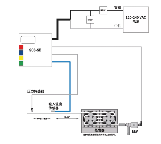 派克漢尼汾 | 送您一條錦囊妙計，輕松掌控過熱度！