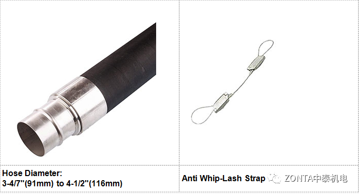 Transair產(chǎn)品，專為工業(yè)廠房提供流體傳輸系統(tǒng)