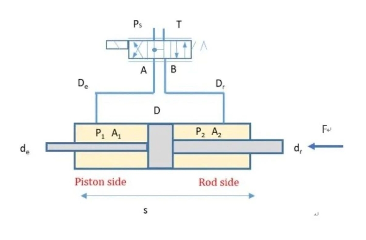閥控缸系統(tǒng)，油缸兩腔壓力和速度如何隨著負(fù)載變化的
